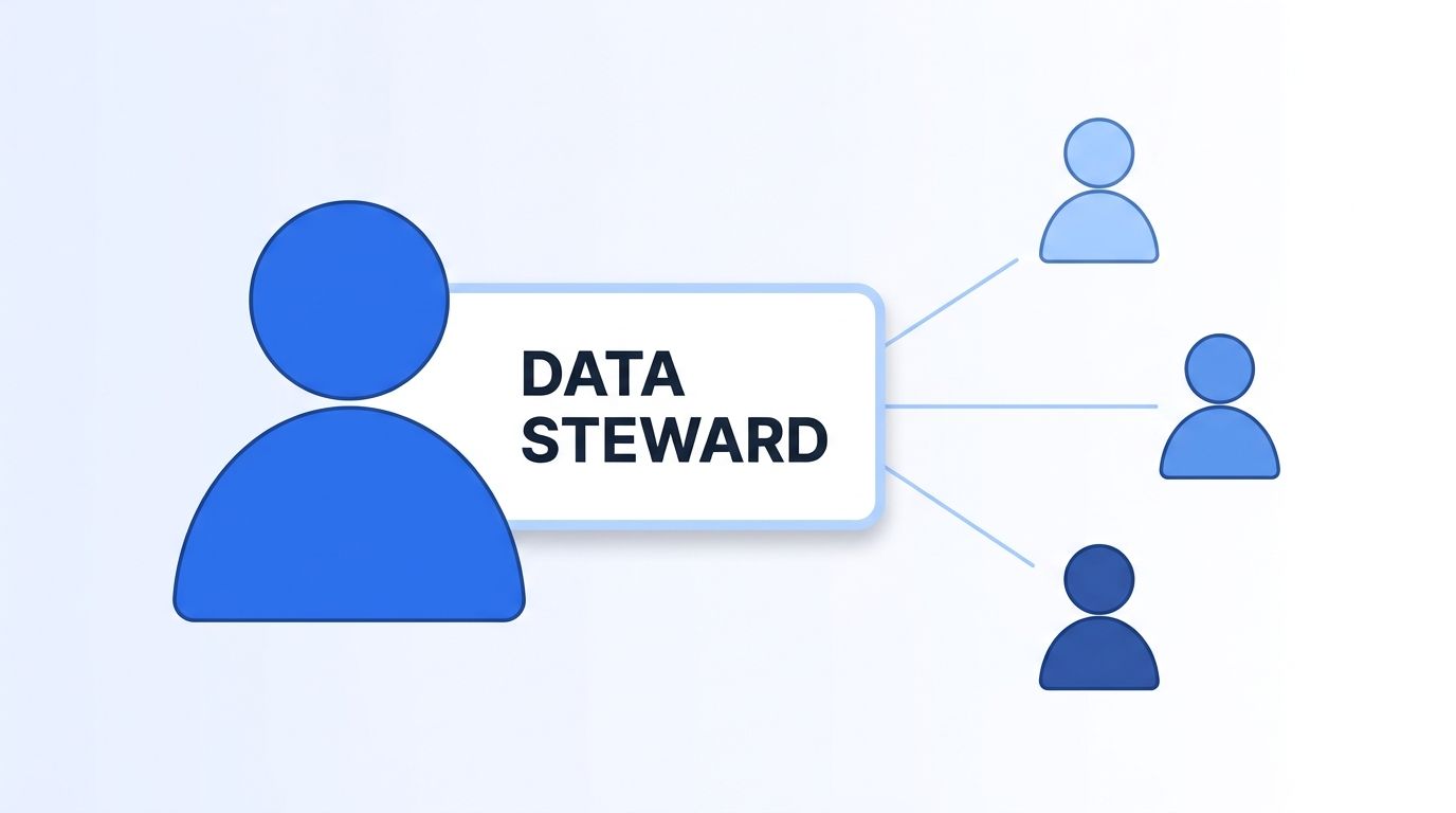 A data steward icon connected to three governance council member icons representing cross-functional data quality ownership