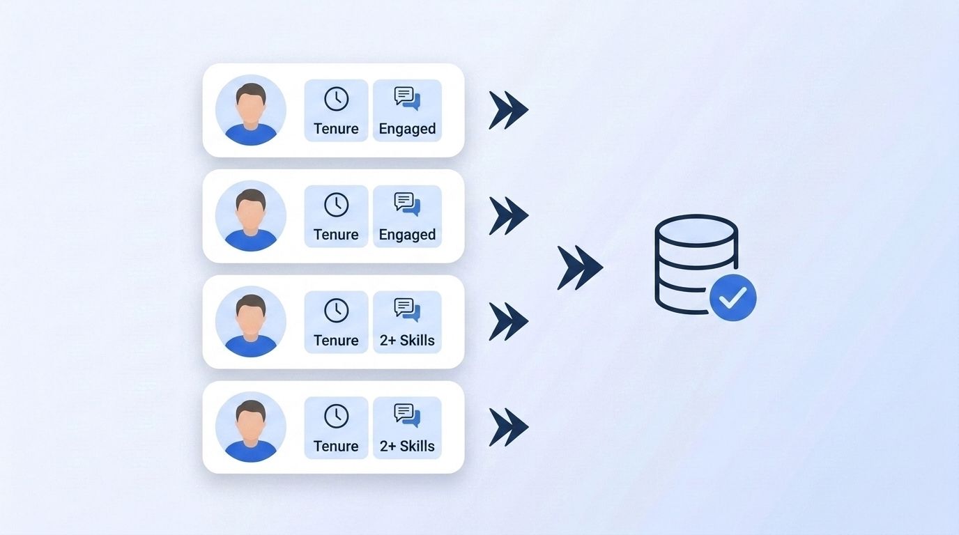 Recruiting signal queue dashboard showing candidate cards tagged with 2+ signal badges feeding into a CRM