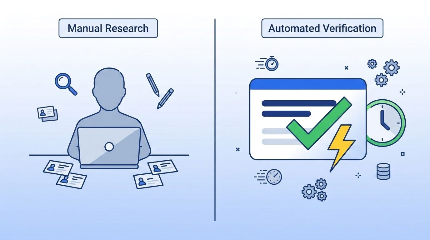 Split illustration comparing slow manual contact research to fast automated data verification