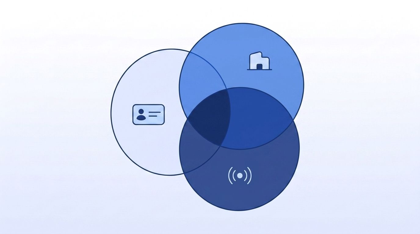 A Venn diagram of three overlapping circles for contact data, company data, and intent signals, with the redundant center overlap highlighted in dark blue