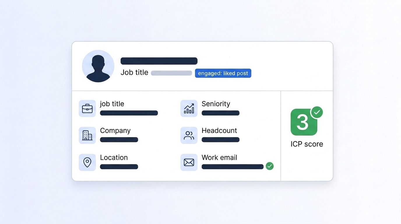 Enriched lead record card showing job title, seniority, company, headcount, location, verified work email, and an ICP match score badge