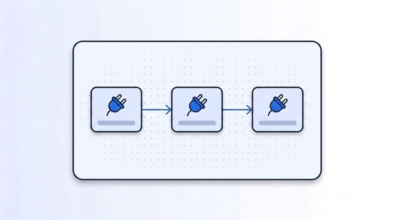 Workflow builder canvas showing three connected vendor API nodes chained together with arrows