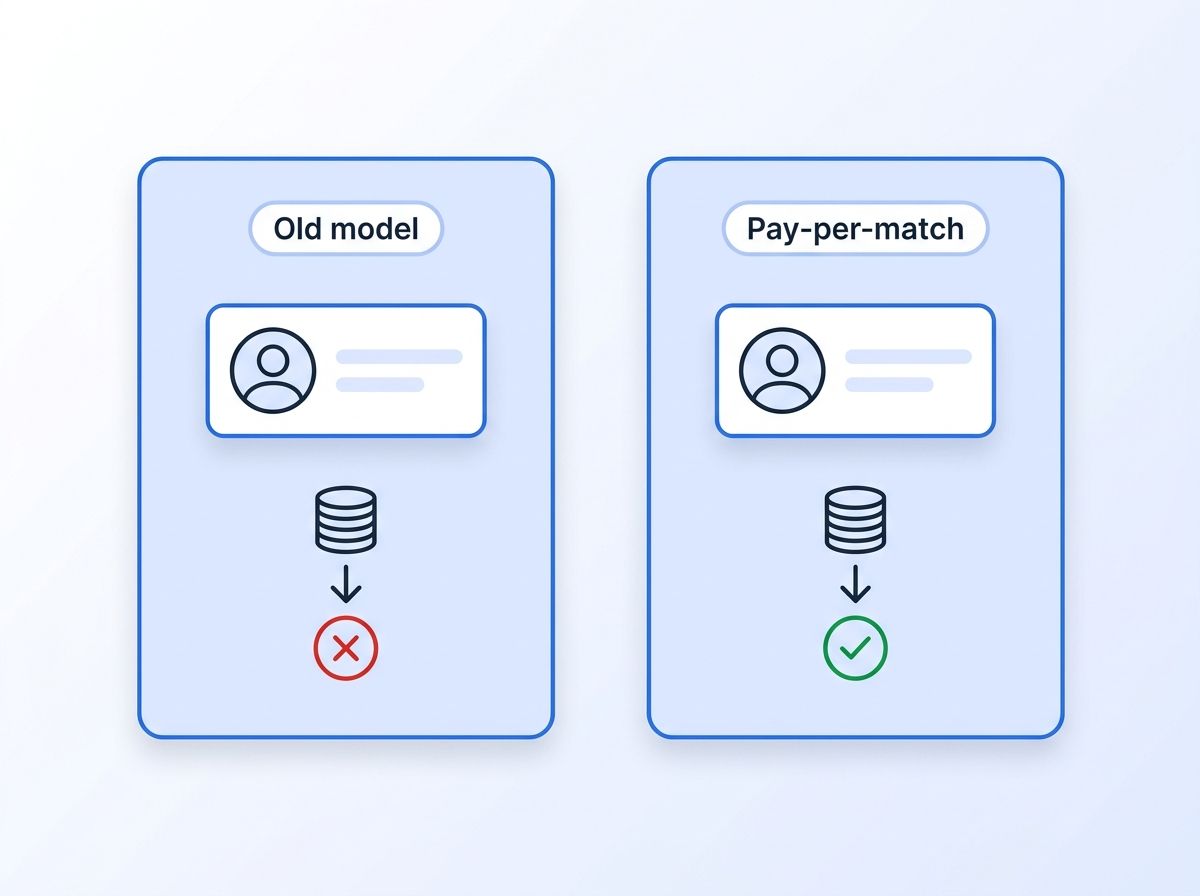 Side-by-side comparison of an old pay-per-attempt enrichment credit model versus a pay-per-match billing model