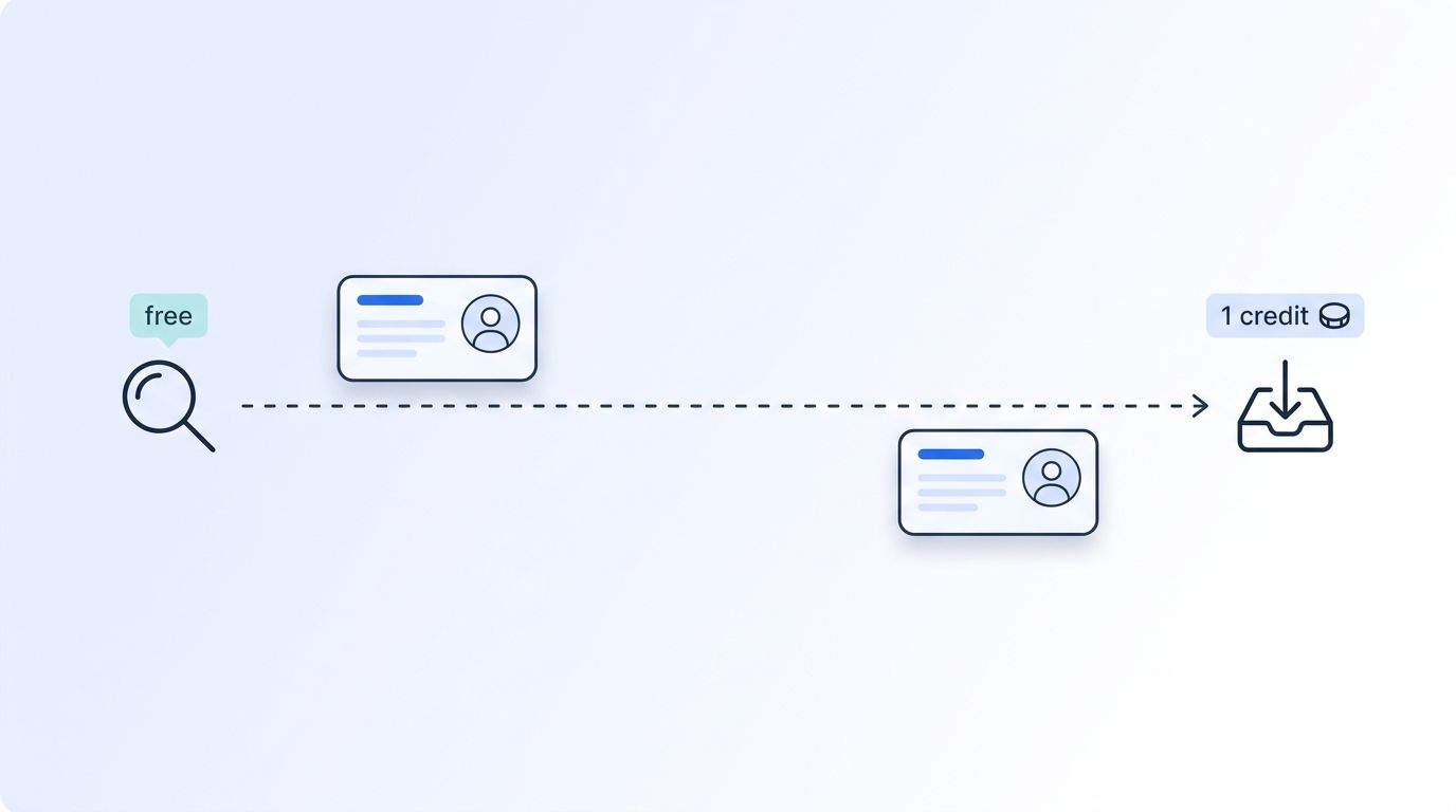 Illustration of a contact record moving from a free search icon to an export icon that costs one credit