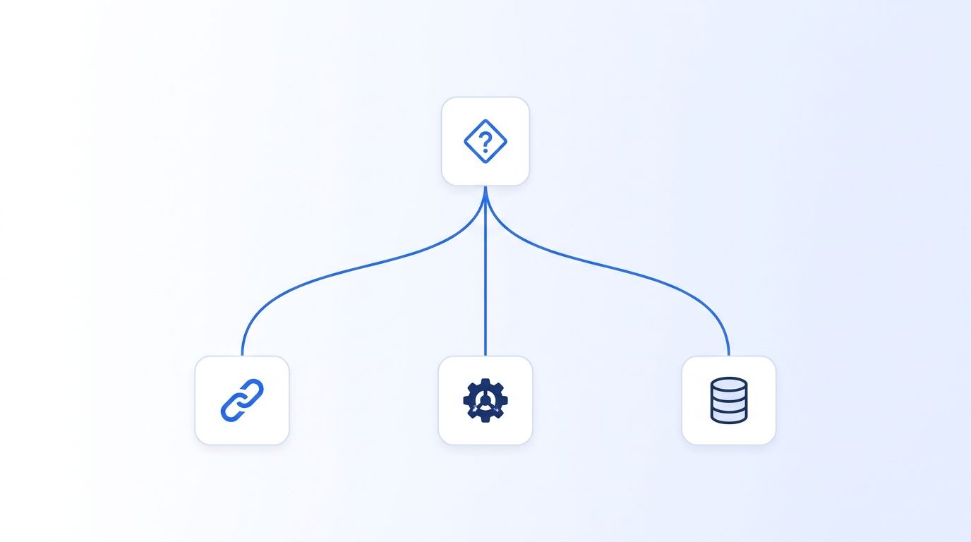 A decision-tree illustration showing a GTM engineer's pipeline branching from a data-need question into live API, orchestration layer, or static database paths