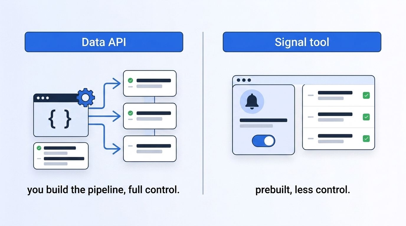 Side-by-side comparison of a data API approach versus a prebuilt signal tool for turning engagers into leads