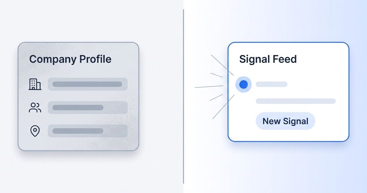 Split illustration comparing a static company profile card on one side and a live buying-signal alert feed on the other