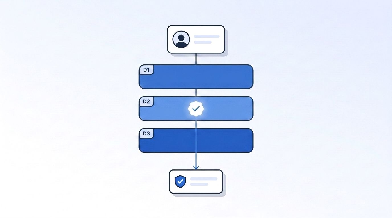 Contact record flowing through three stacked data provider tiers, matching and resolving on the second tier