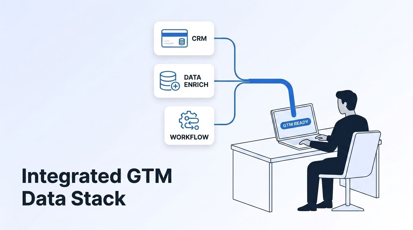 A flat vector illustration of a GTM engineer at a workstation with data pipelines connecting CRM, enrichment, and automation app icons into one flowing stream