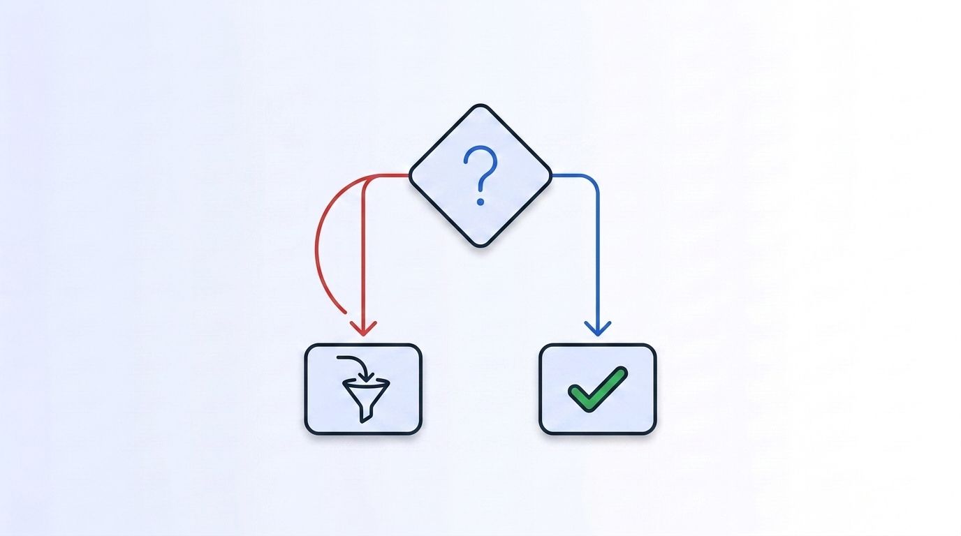 Decision tree showing a confidence check node routing resolved records to a checkmark and unresolved records to the next vendor