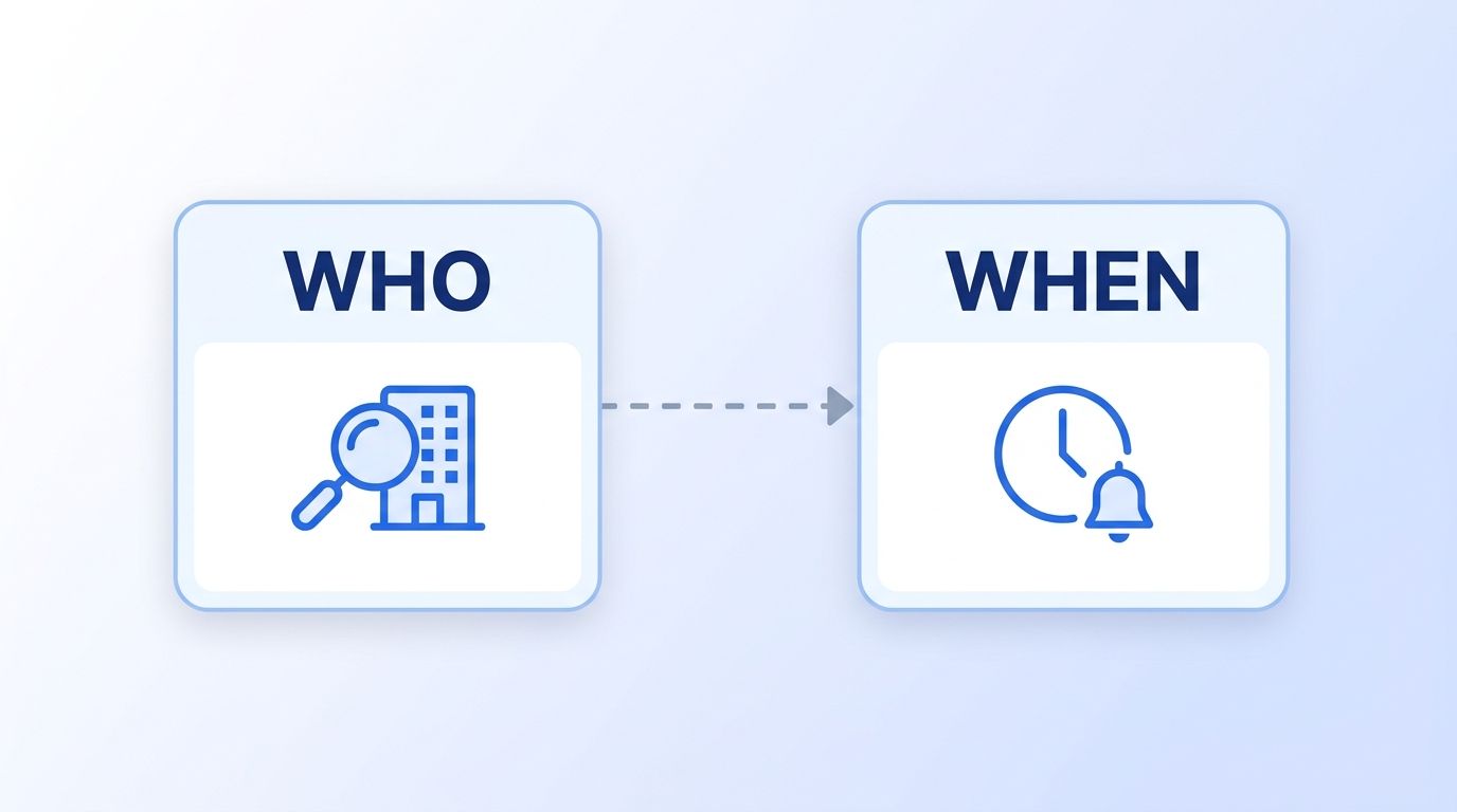 Two connected UI cards illustrating that firmographic data answers who to target while intent signals answer when to act