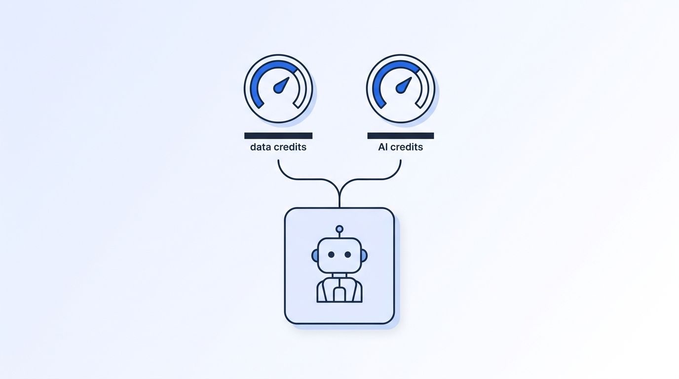 Illustration of separate data credit and AI credit meters feeding into a GTM AI agent icon