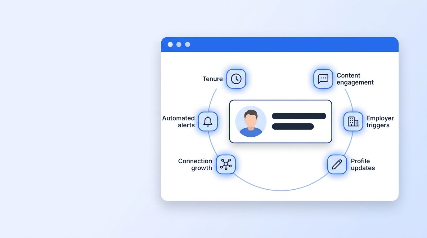 Recruiter dashboard showing multiple passive candidate signal categories lighting up around a candidate profile card