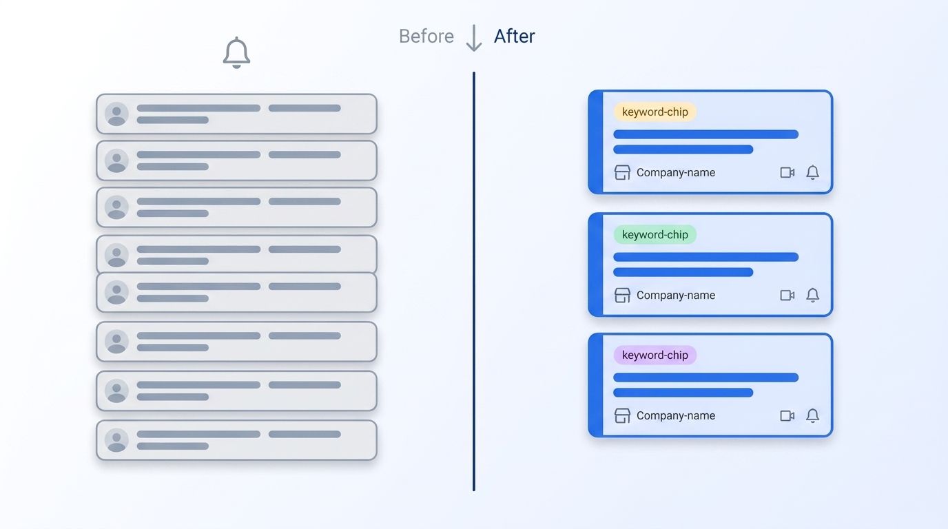 Before and after dashboard comparison showing a cluttered alert feed narrowed to three relevant keyword-filtered leads