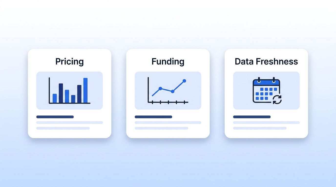 Reference dashboard showing People Data Labs pricing tiers, funding rounds, and dataset refresh cadence