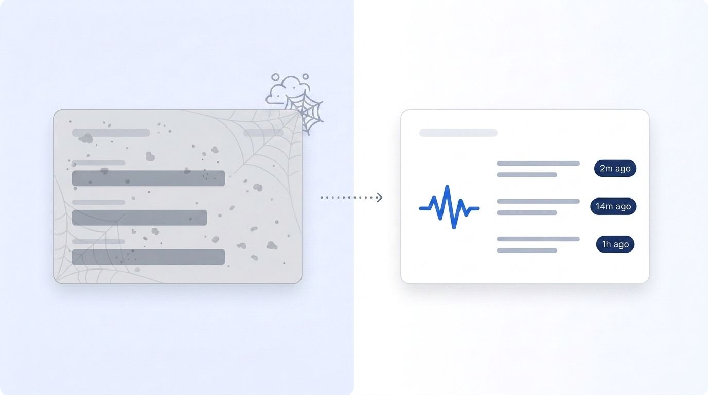 A static gray CRM scorecard beside a live pulsing signal-based score card showing recent activity timestamps