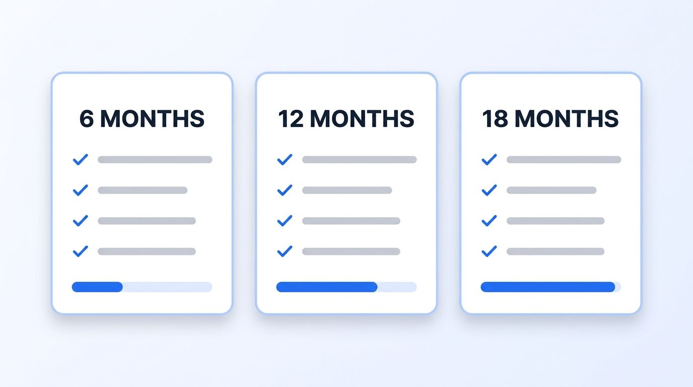 Three dashboard cards comparing the 6-month, 12-month, and 18-month data quality roadmap plans with progress bars showing increasing completion