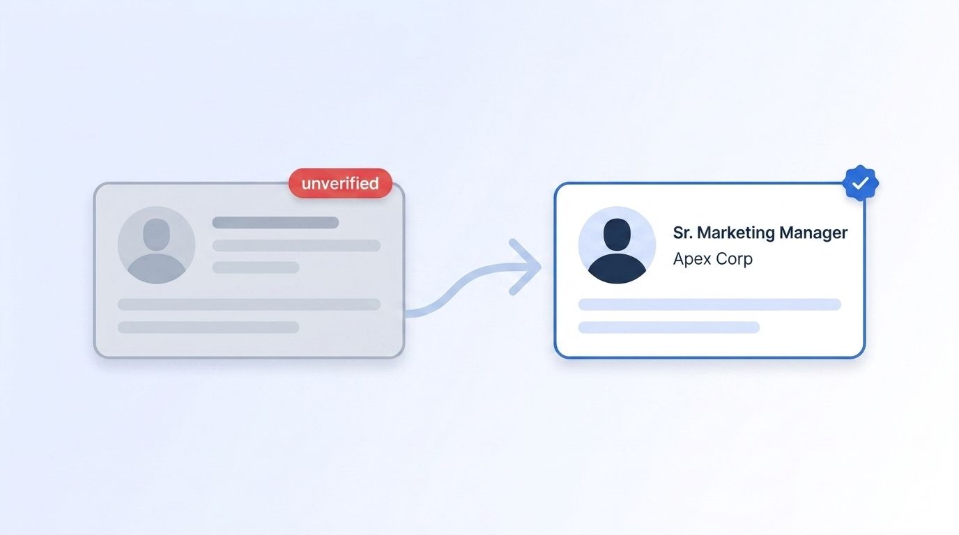 CRM contact card transforming from a grayed-out unverified record into a fully verified record with updated job title and company