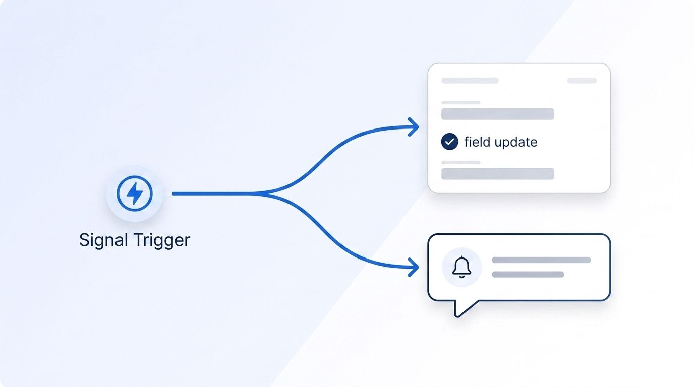 A webhook routing diagram showing a signal trigger flowing instantly into a CRM record update and a Slack notification