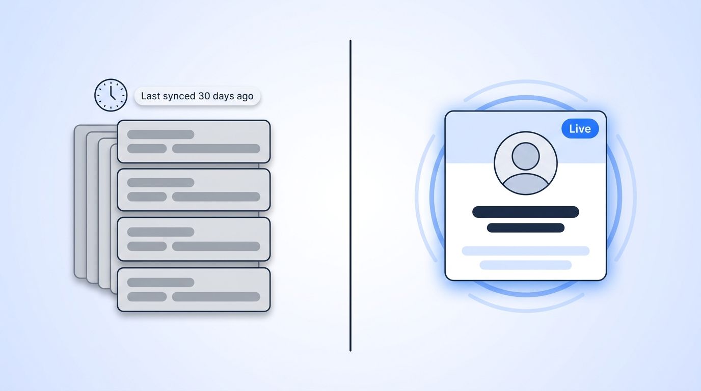 Split illustration comparing a static people-data database to a real-time LinkedIn data API
