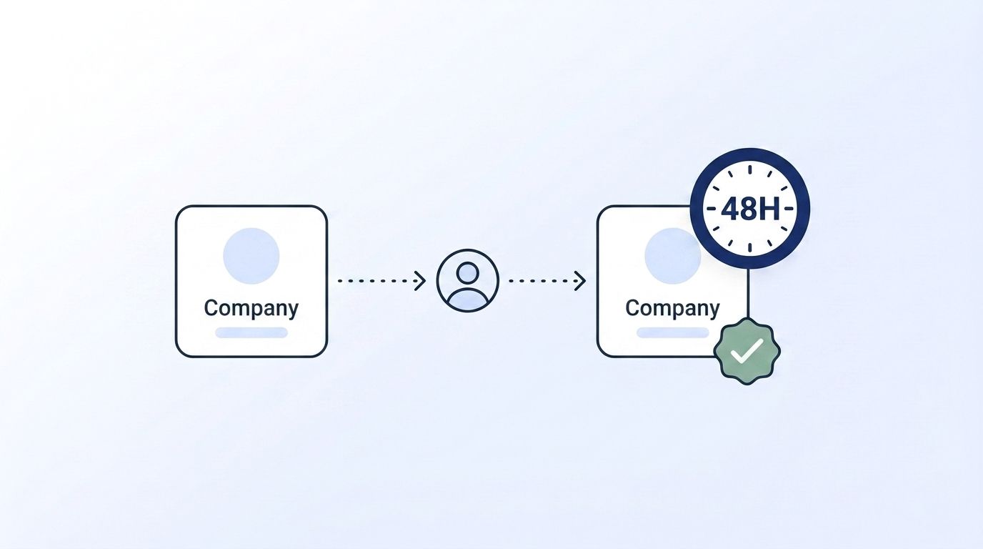 Timeline illustration of a stakeholder moving to a new company with a 48-hour response window and checkmark badge