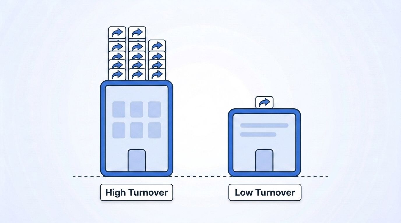 A bar chart-style icon showing one lab with a tall stack of exit arrows and another lab with a short stack, illustrating uneven retention between labs