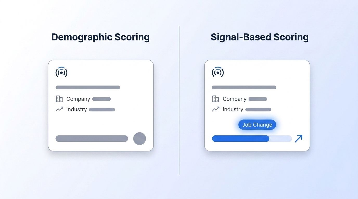 Split-panel comparison of static demographic lead scoring versus signal-based scoring with a rising score bar and job change badge