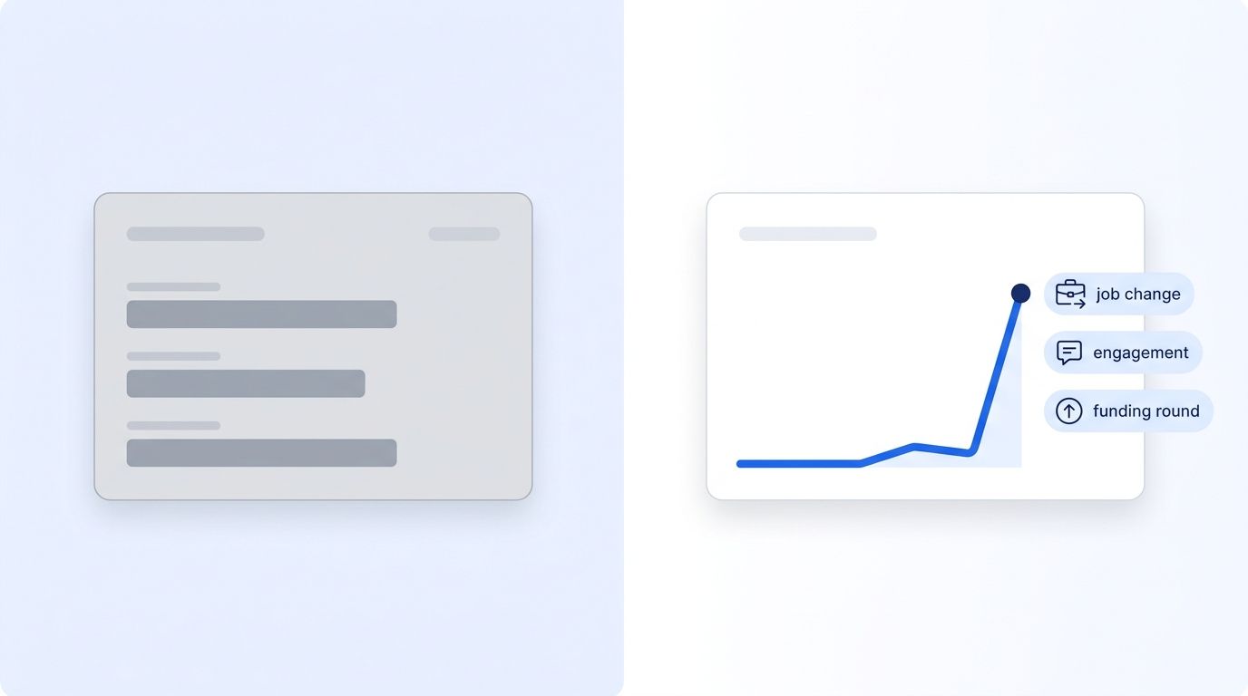 A dashboard illustration comparing a flat traditional lead scorecard against a rising signal-based score line triggered by job change, engagement, and funding icons