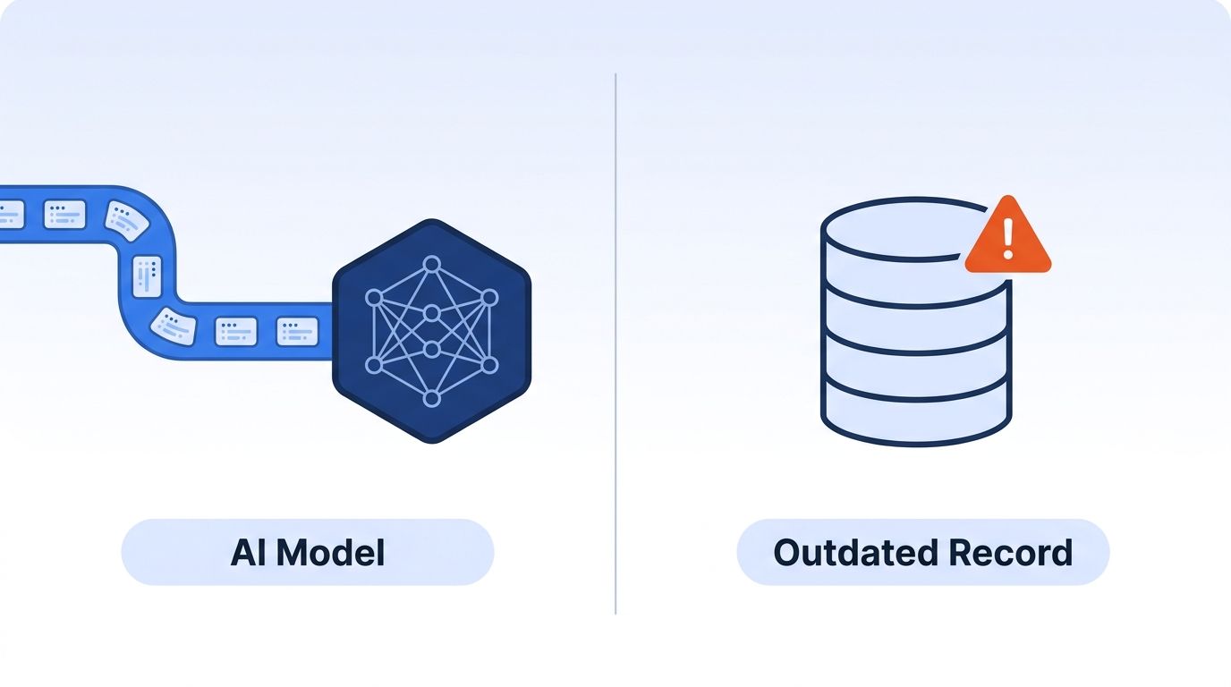Split illustration of a data pipeline feeding an AI model next to a database record flagged as outdated