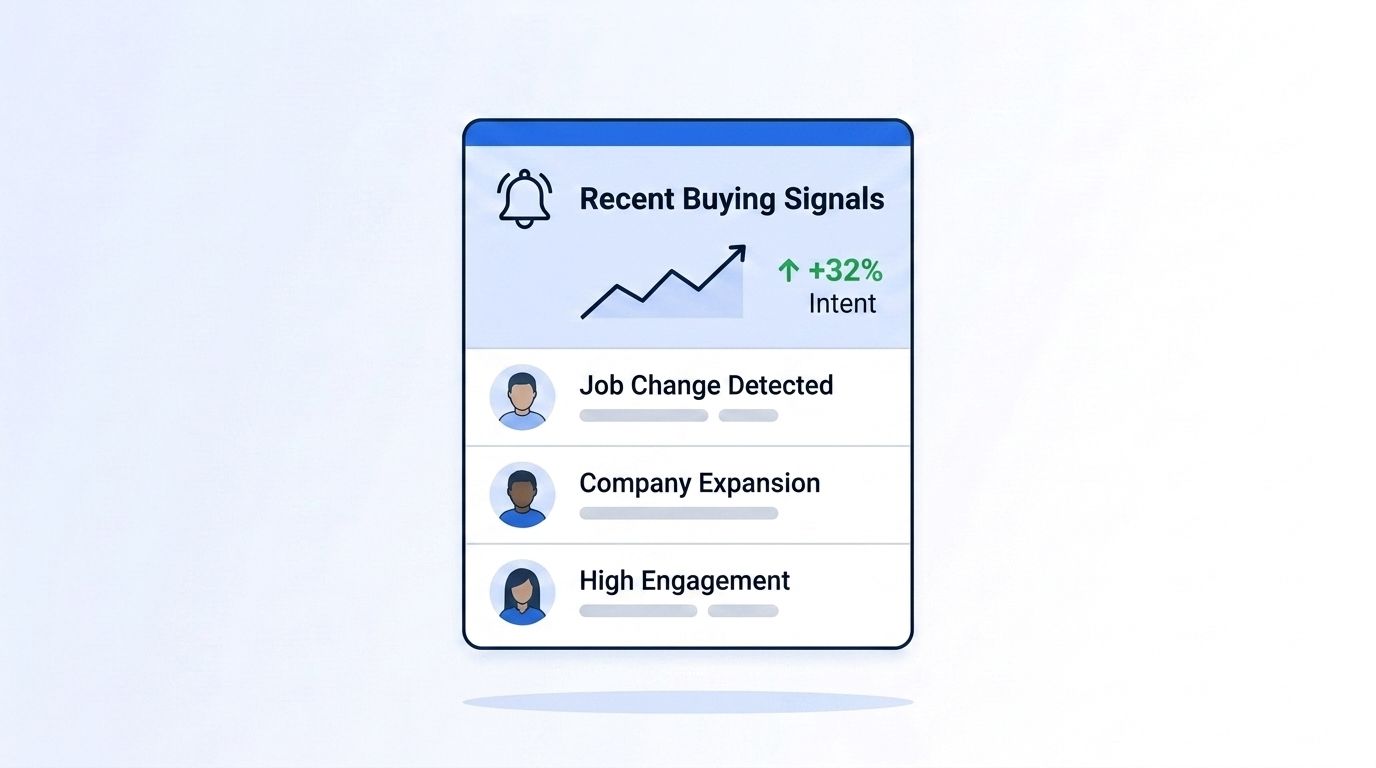 Real-time buying signal alert card showing job change, company expansion, and high engagement notifications