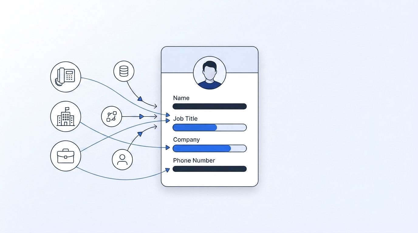 A HubSpot contact record filling in automatically with job title, company, and phone data from three connected sources