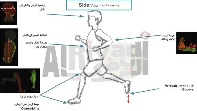 تقنية الركض (Running Form): مقدمة