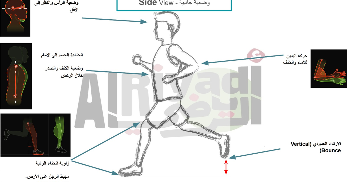 تقنية الركض (Running Form): مقدمة