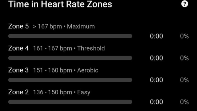 القلب ومناطق الجهد — Heart Rate Zones