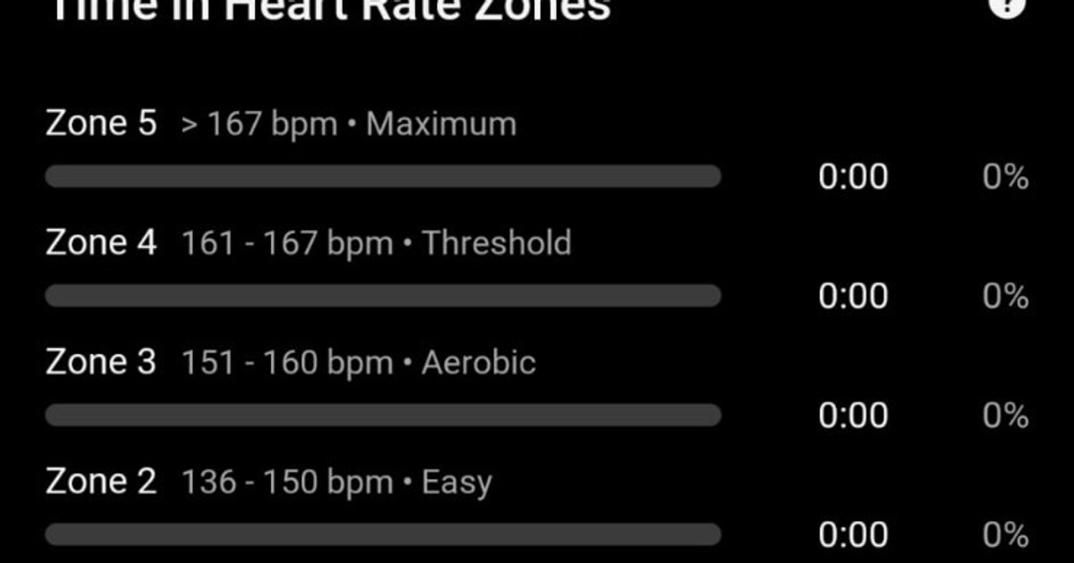 القلب ومناطق الجهد — Heart Rate Zones