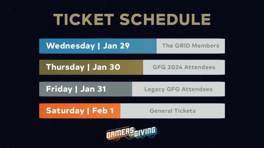 GFG 2025 Ticket Schedule