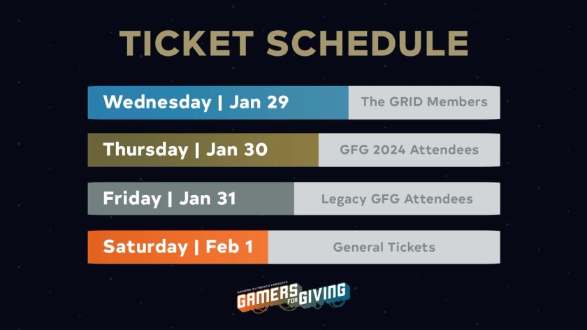 GFG 2025 Ticket Schedule