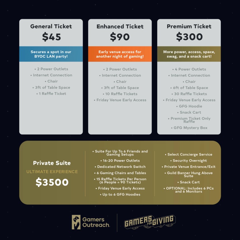 GFG 2025 Ticket Tiering & Pricing