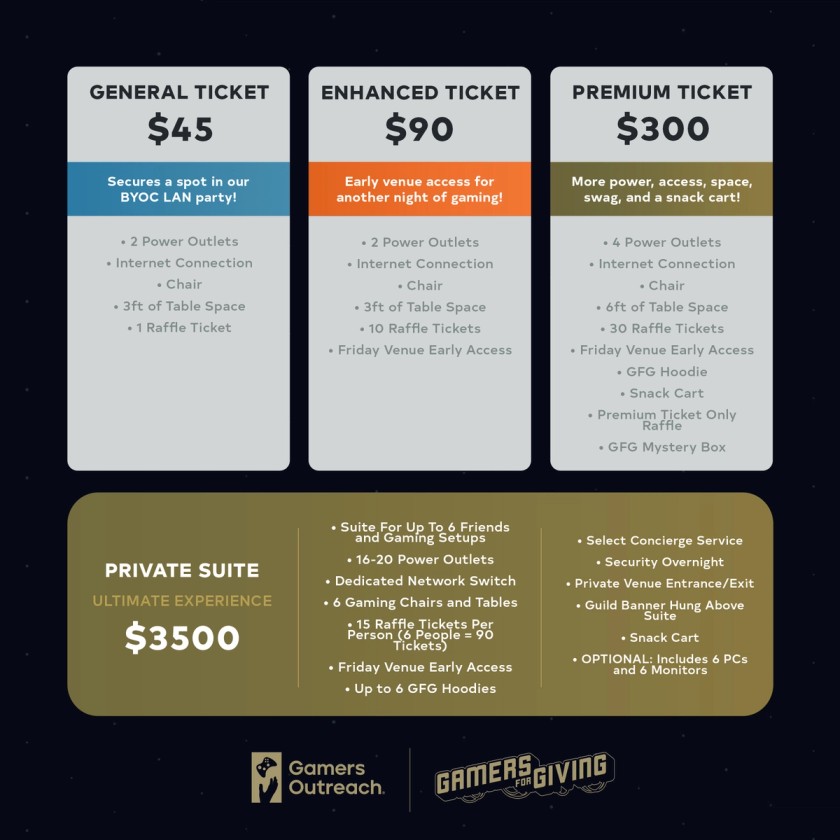 Graphic outlining the different Gamers For Giving tickets and what they include