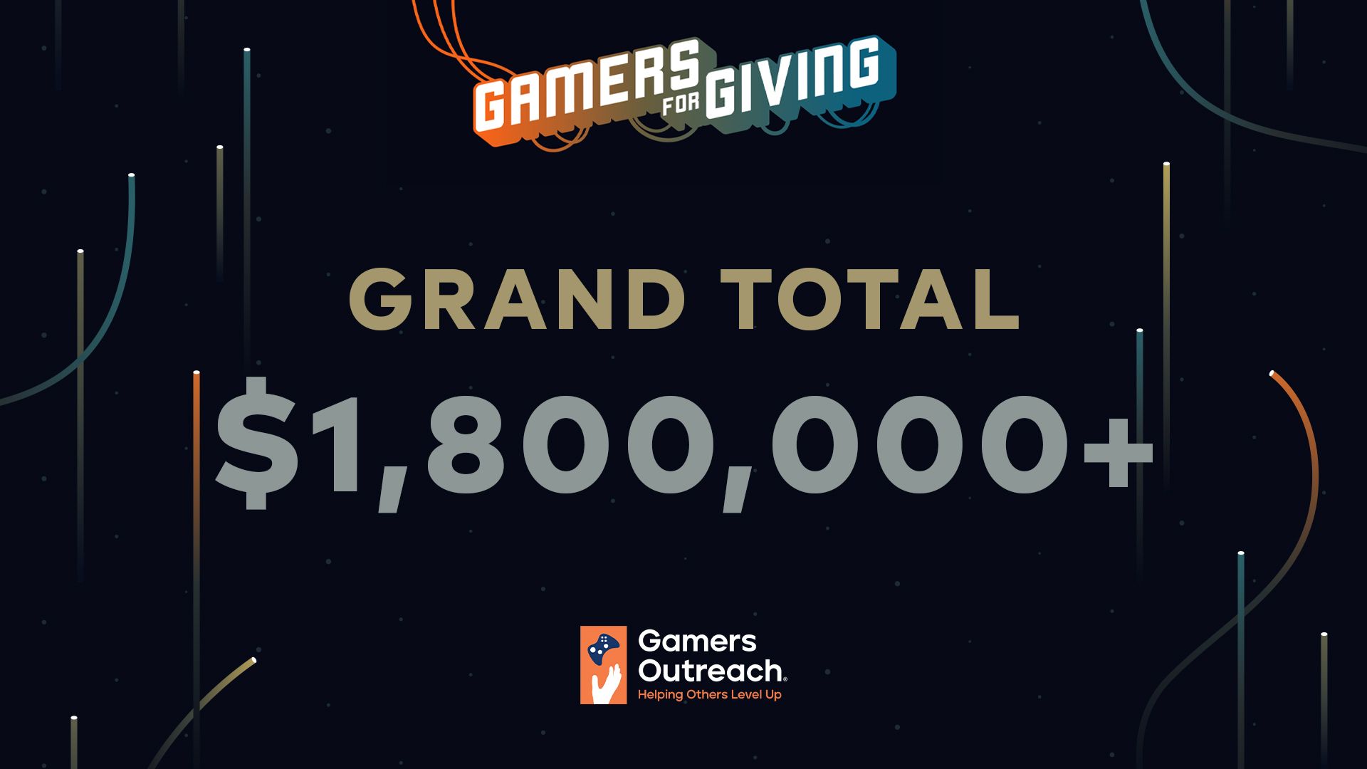 Grand Total for GFG 2026