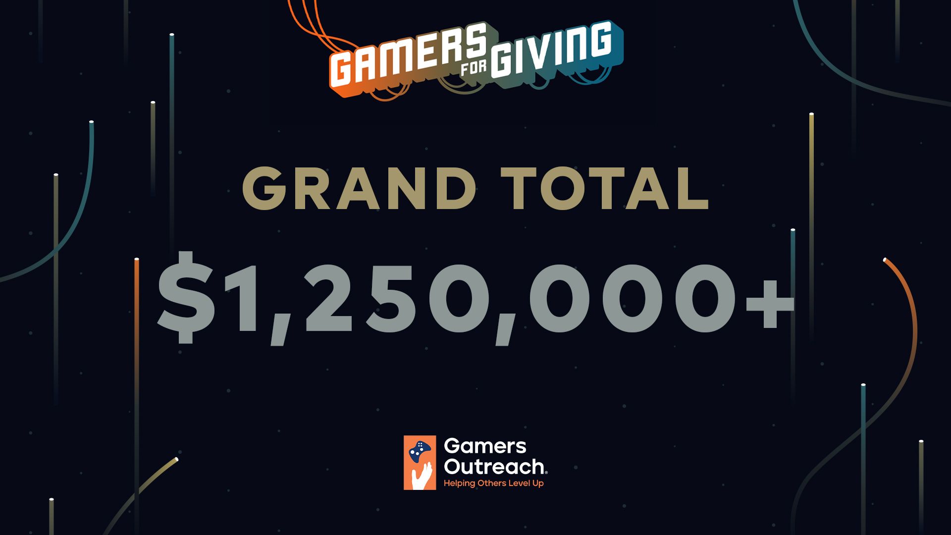 Gamers for Giving 2024 graphic showing the grand total of $1,250,000 fundraised during the event for Gamers Outreach charity programs and initiatives.