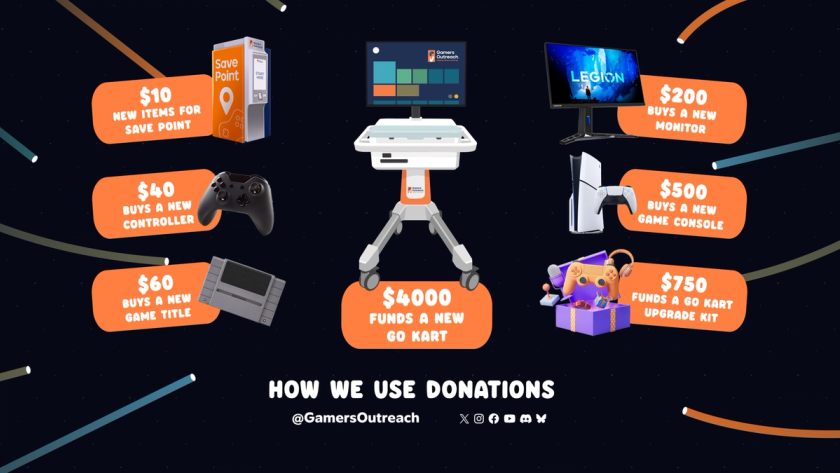 A breakdown of how Gamers Outreach uses their donations.