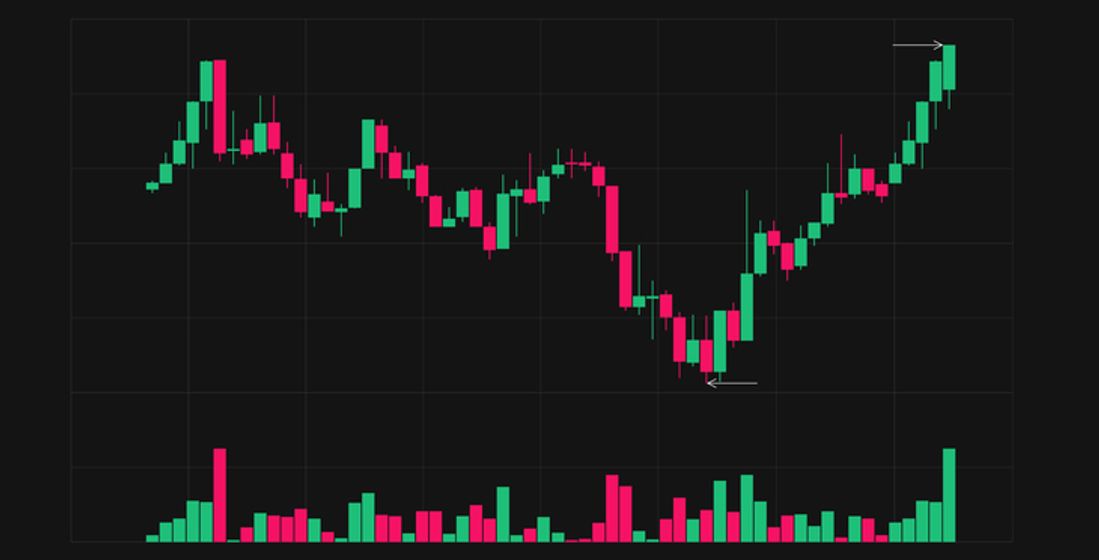 The Truth About Day Trading: Can You Really Beat the Market?