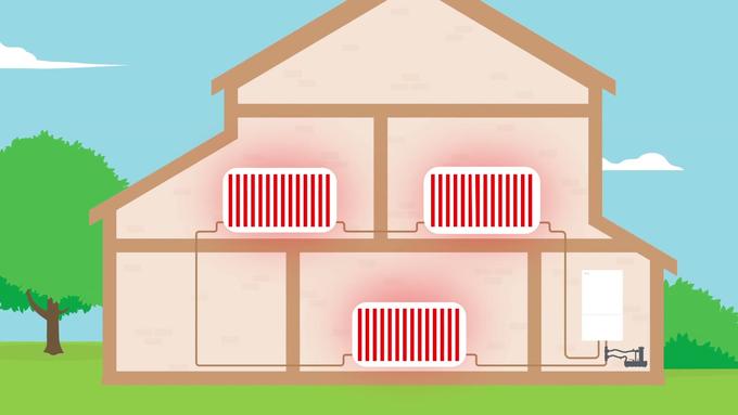 Illustration of a house with every radiator heating evenly after a system clean.