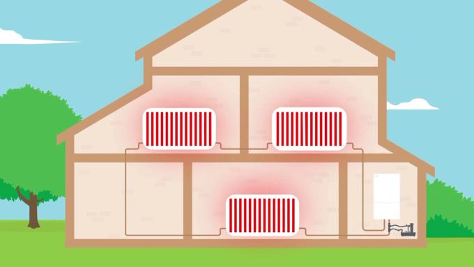 Illustration of a house with every radiator heating evenly after a system clean.