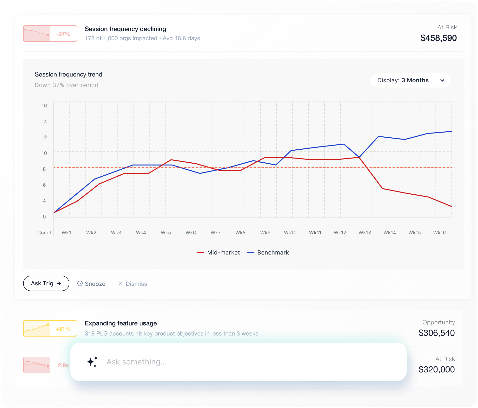 Revenue Signals