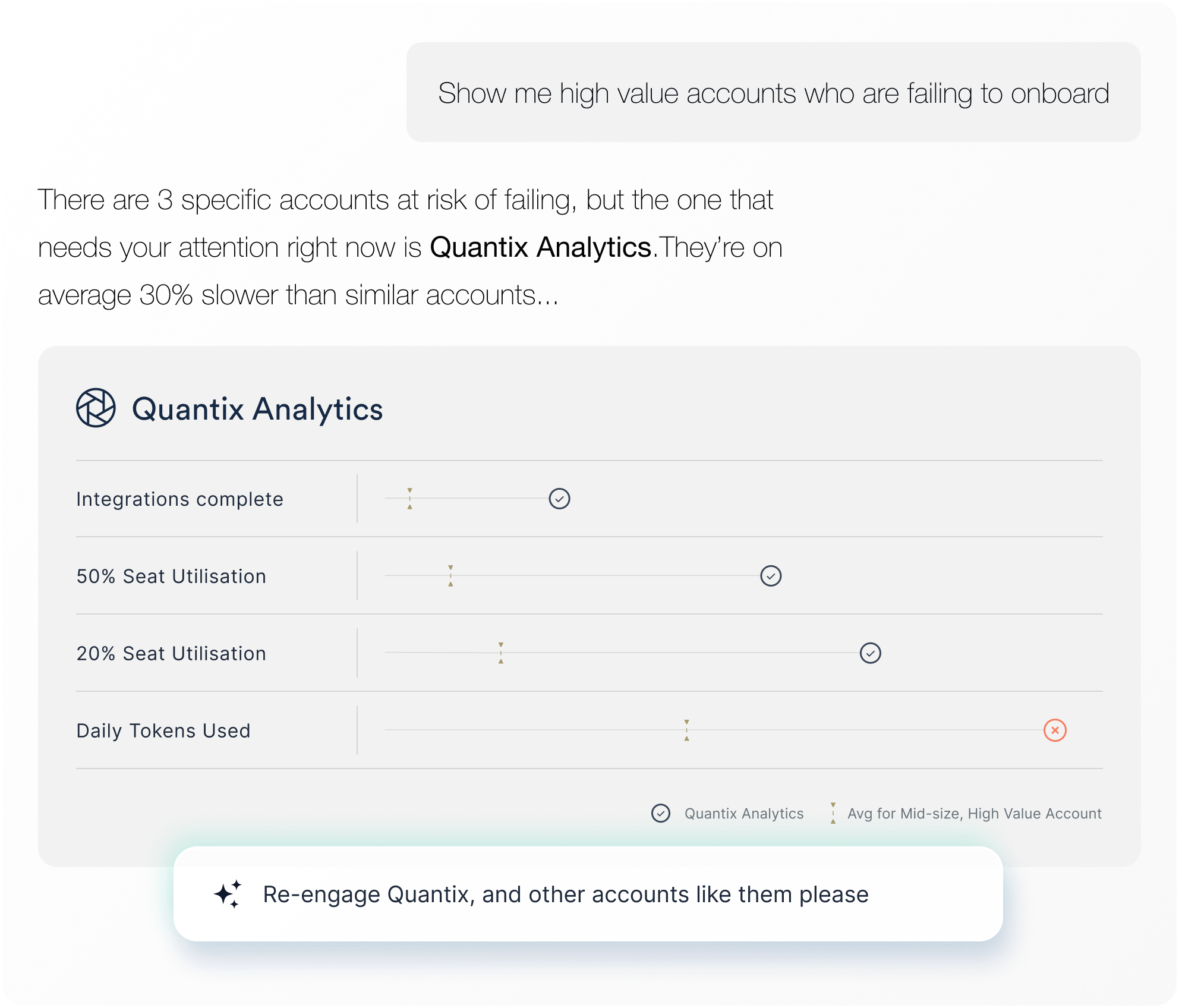 Establishes the right path to value for each customer.