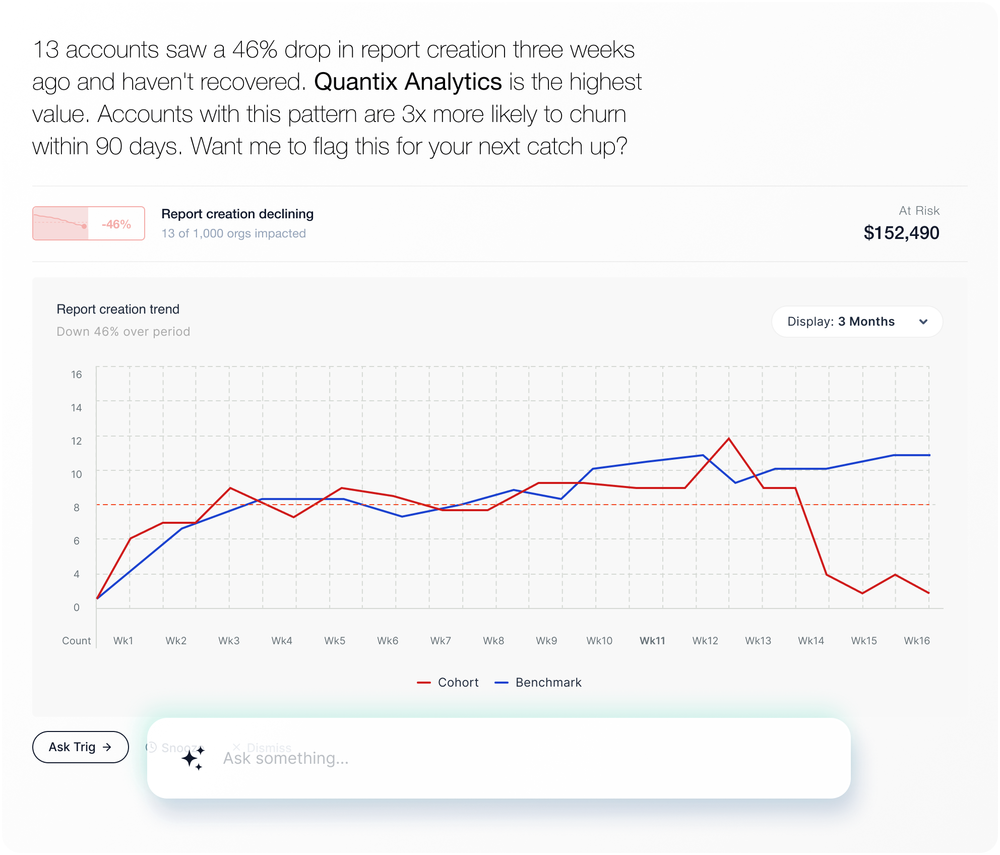 Saves the at-risk accounts you don’t know about.
