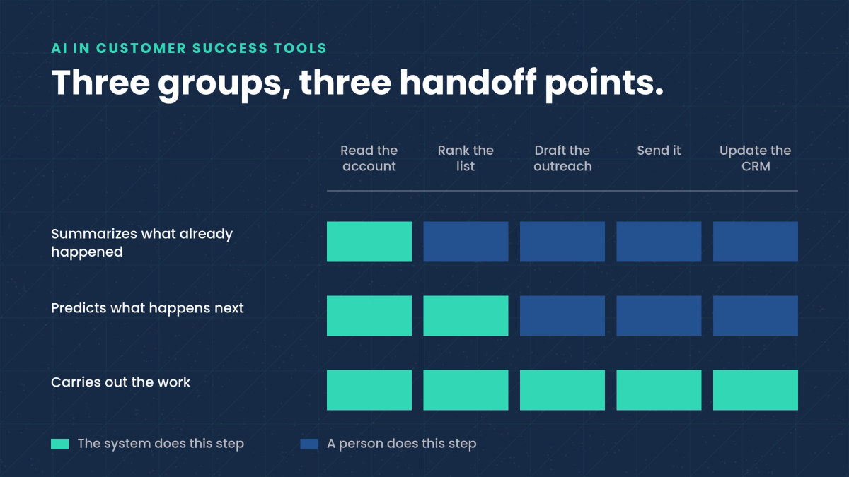 The best AI customer success tools in 2026, and who each one is for