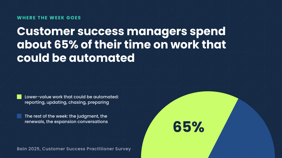 AI for Account Management vs Hiring More Account Managers: What the headcount data says.